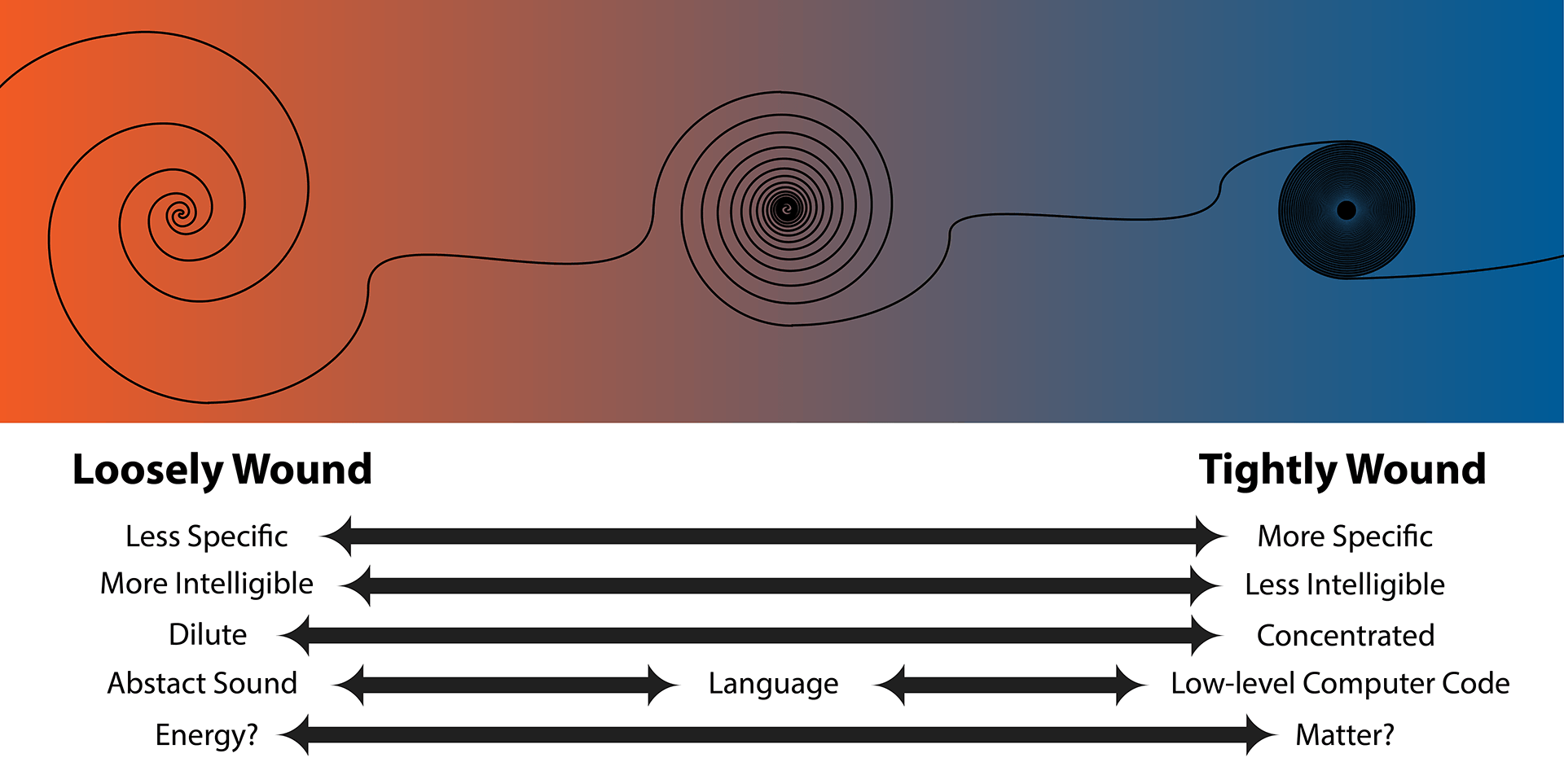 Graph of Spectrum of Specificity